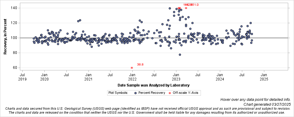 The SGPlot Procedure